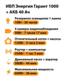 ИБП для котла Энергия Гарант 1000 + Аккумулятор 40 Ач 12 В (600Вт - 36мин) - ИБП и АКБ - ИБП для котлов - Магазин электротехнических товаров Проф Ток