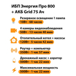 ИБП для котла Энергия Про 800 + Аккумулятор Grid 75 Ah 12 v (500Вт - 82мин) - ИБП и АКБ - ИБП для котлов - Магазин электротехнических товаров Проф Ток